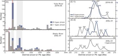 Evolution of the Continental Crust in the Northern Tibetan Plateau: Constraints From Geochronology and Hf Isotopes of Detrital Zircons